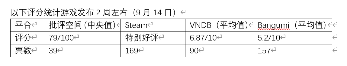 注意，该评分统计于2024年对应时间